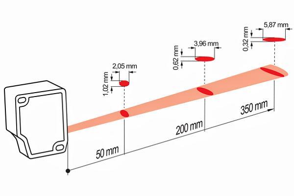 Baumer OM30系列高性能激光測距傳感器測距范圍